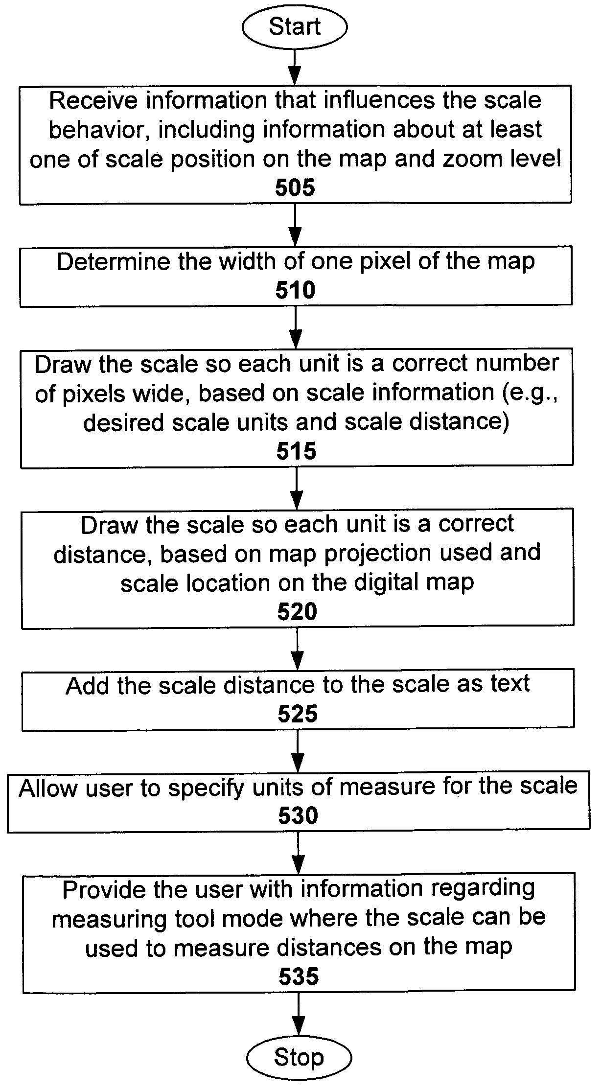 Combined map scale and measuring tool