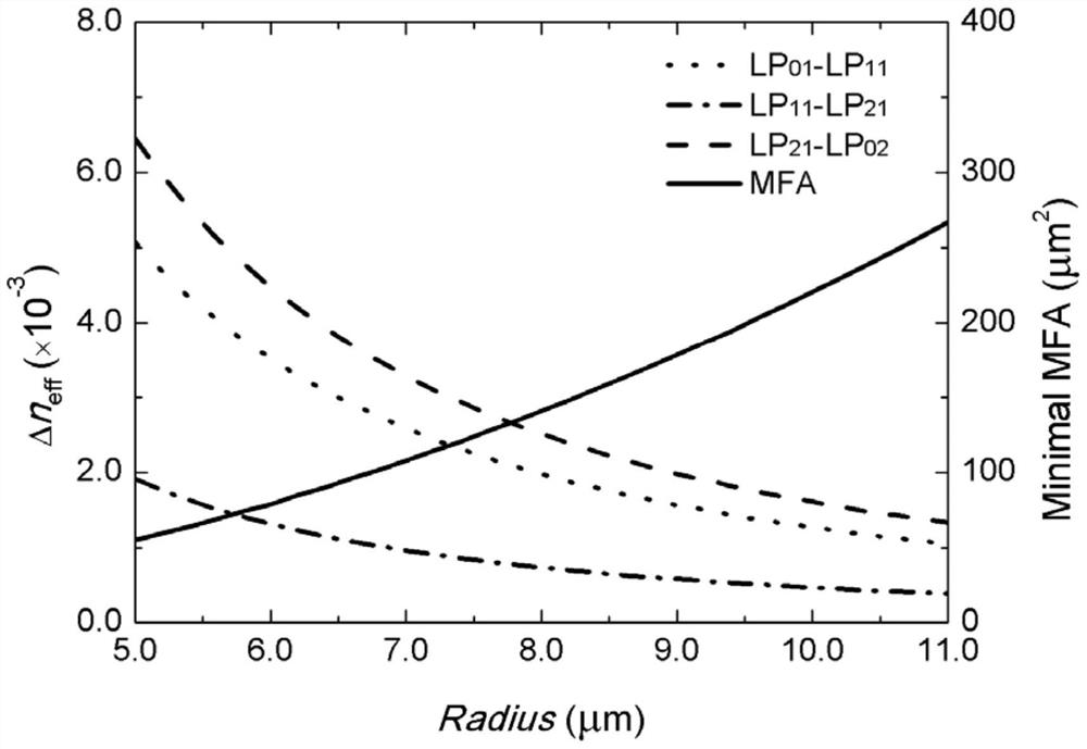 Ring-assisted few-mode fiber for uncoupled mode-division multiplexing transmission and its transmission method