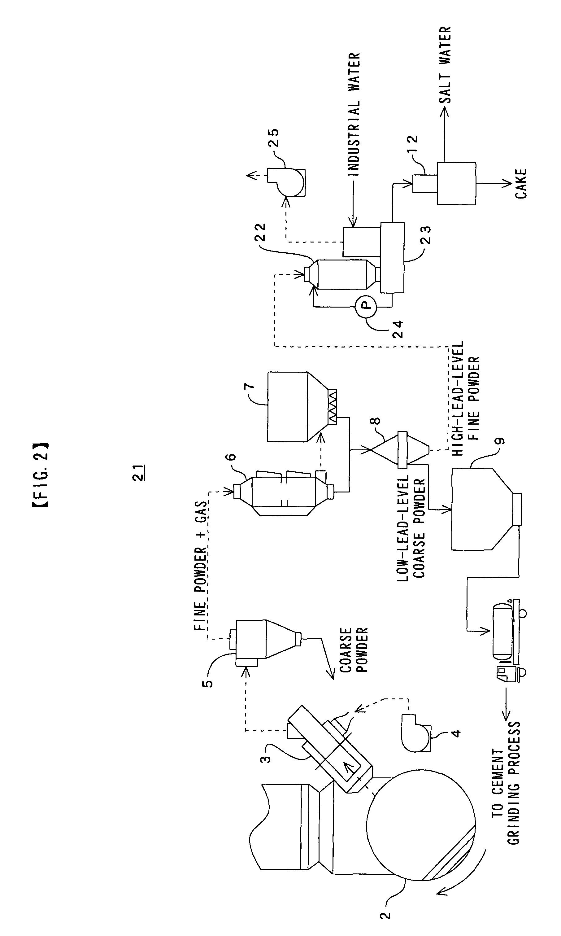 System and method for treating dust contained in extracted cement kiln combustion gas