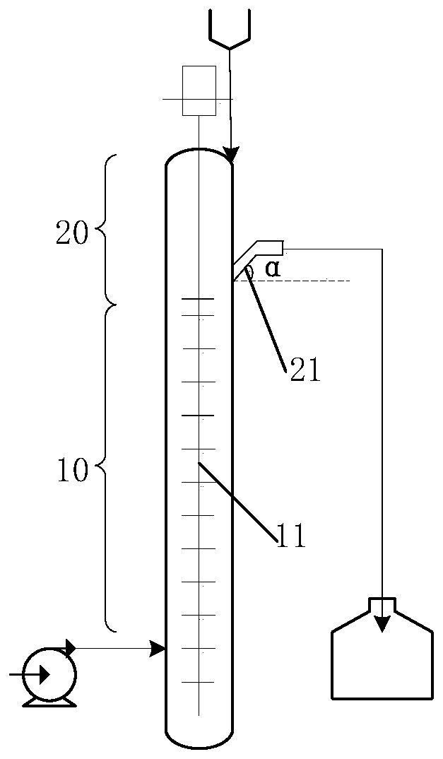 Continuous preparation method of benzyl zinc halide and derivatives of benzyl zinc halide