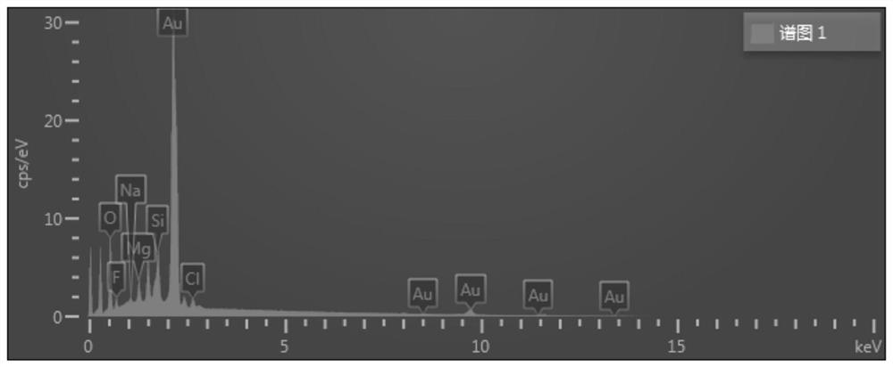 A kind of preparation method of gold nanoparticles