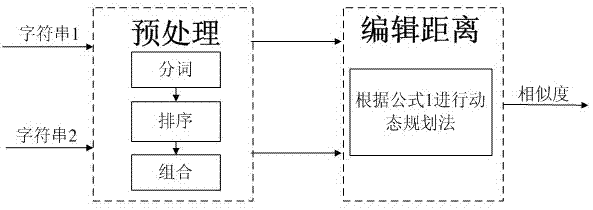 Adjacent sorting repetition-reducing method based on Map-Reduce and segmentation