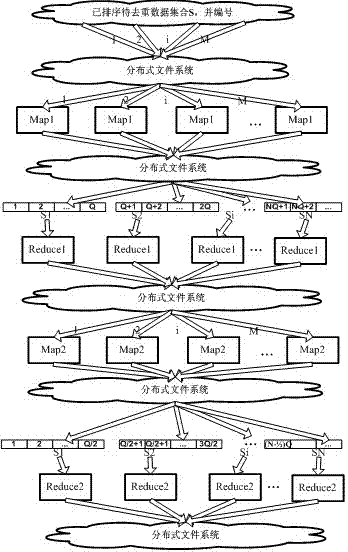 Adjacent sorting repetition-reducing method based on Map-Reduce and segmentation