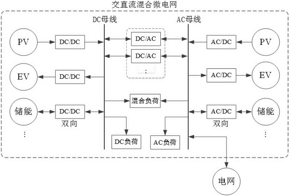 AC and Dc mixed micro-grid operation optimization method based on time-domain rolling control