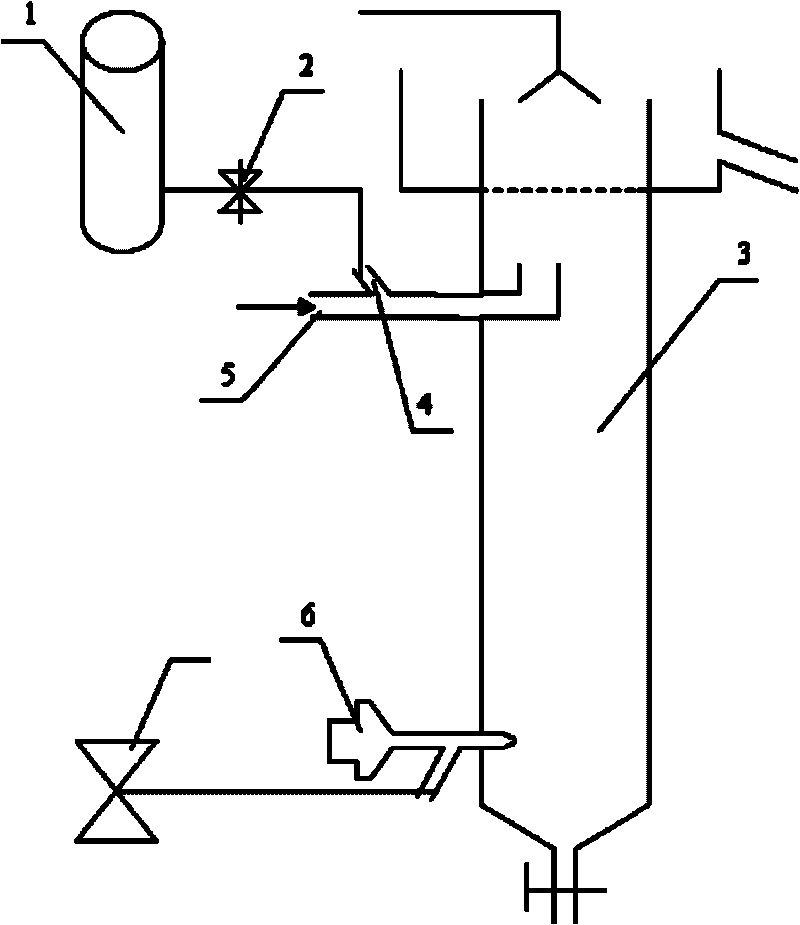 Process for performing sulfide ore flotation by using liquid carbon dioxide