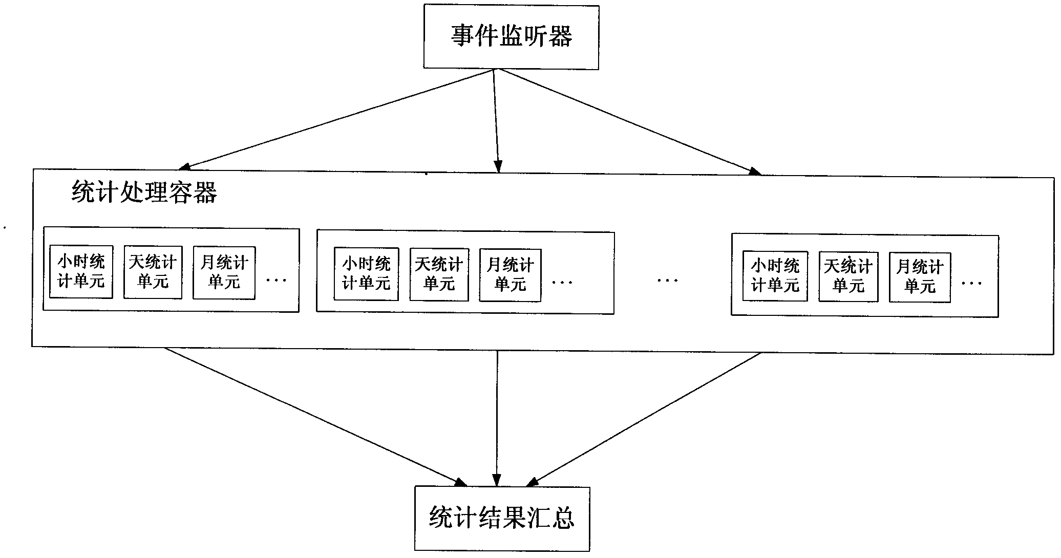 Detection and determination method of network navy