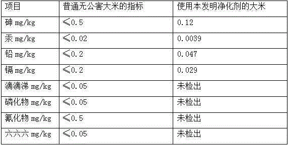 Crop soil purifying agent and preparing method thereof