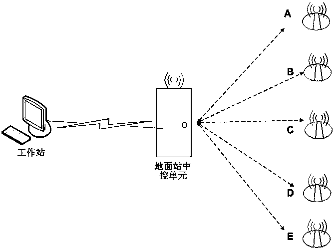 Networking method based on unmanned aerial vehicle cluster