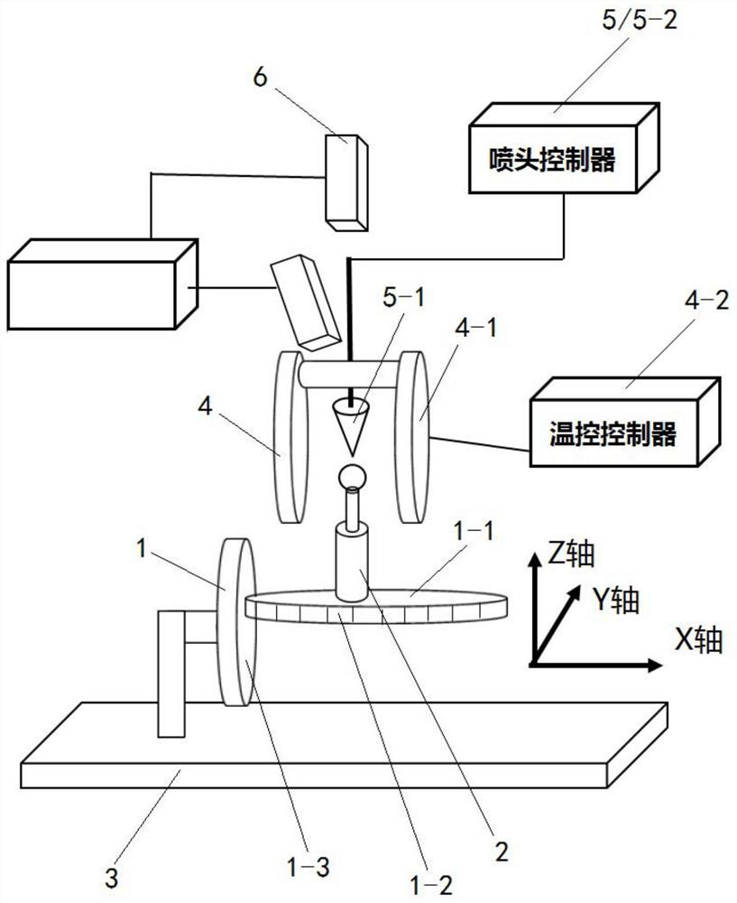 Double-rotating-shaft ink-jet printing system and processing technology