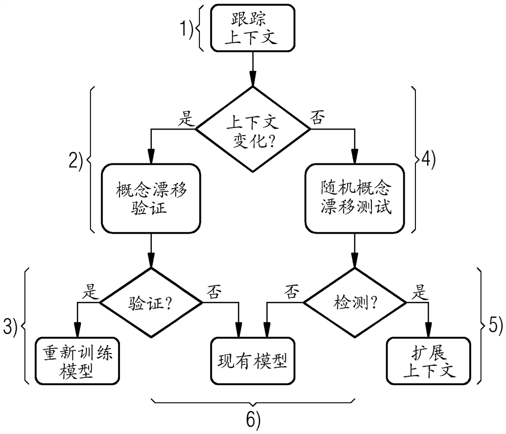 Method and apparatus for operating an automated system