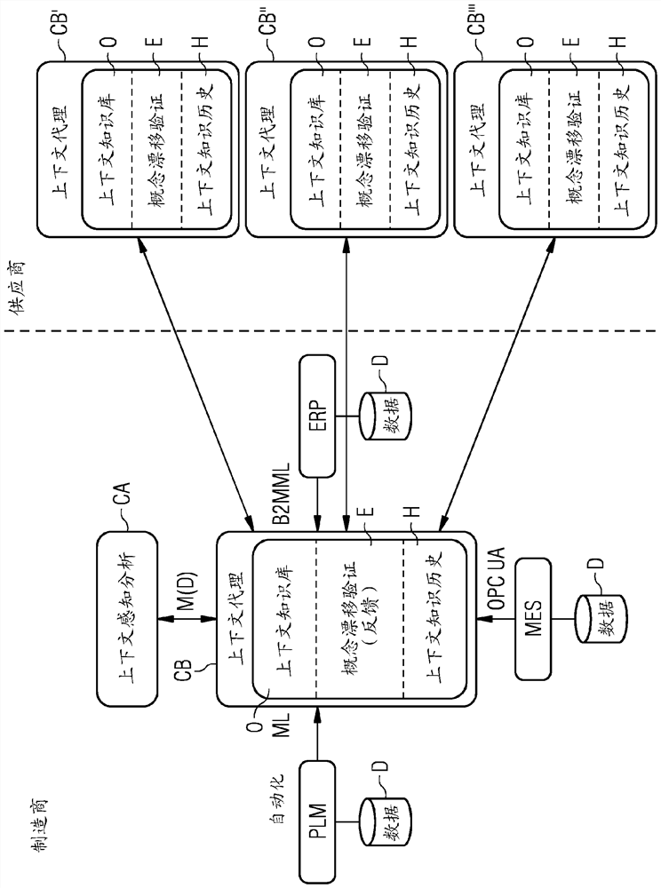 Method and apparatus for operating an automated system