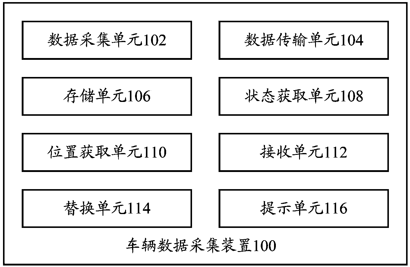 Vehicle data acquiring device, vehicle data acquiring method and vehicle thereof