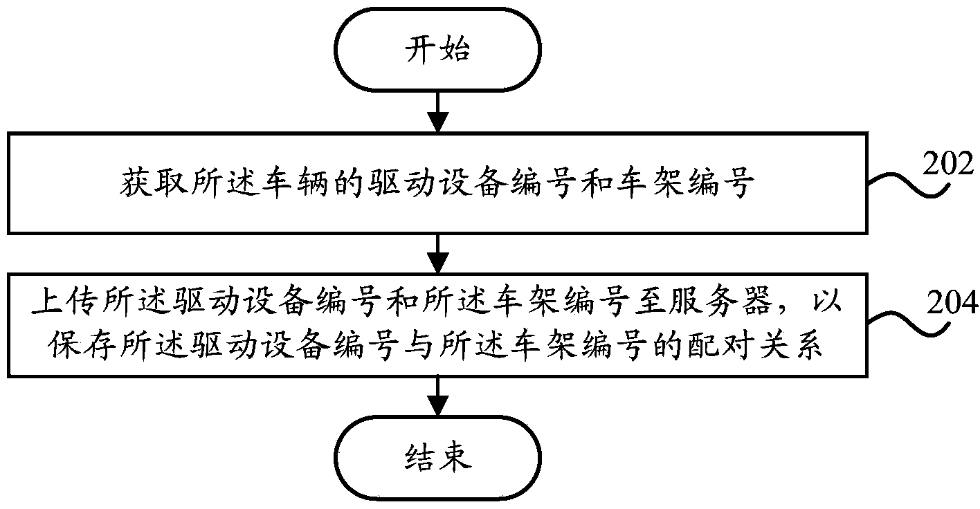 Vehicle data acquiring device, vehicle data acquiring method and vehicle thereof