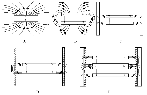 Double-layer circular-tube type axial-force eddy current damper