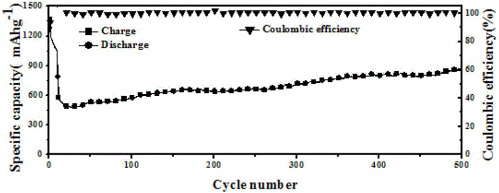 Co(VO&lt;3&gt;)&lt;2&gt;-Mn(VO&lt;3&gt;)&lt;2&gt; of different morphologies, and preparation method and application thereof