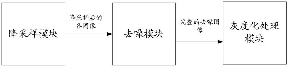 A method and device for realizing wavelet denoising