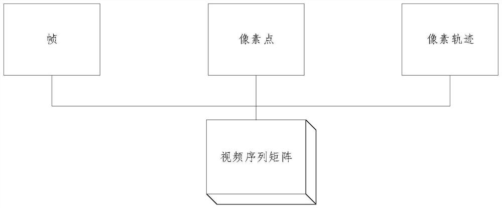 A Video Dynamic Object Extraction Method Based on Feature Selection and Smooth Representation Clustering