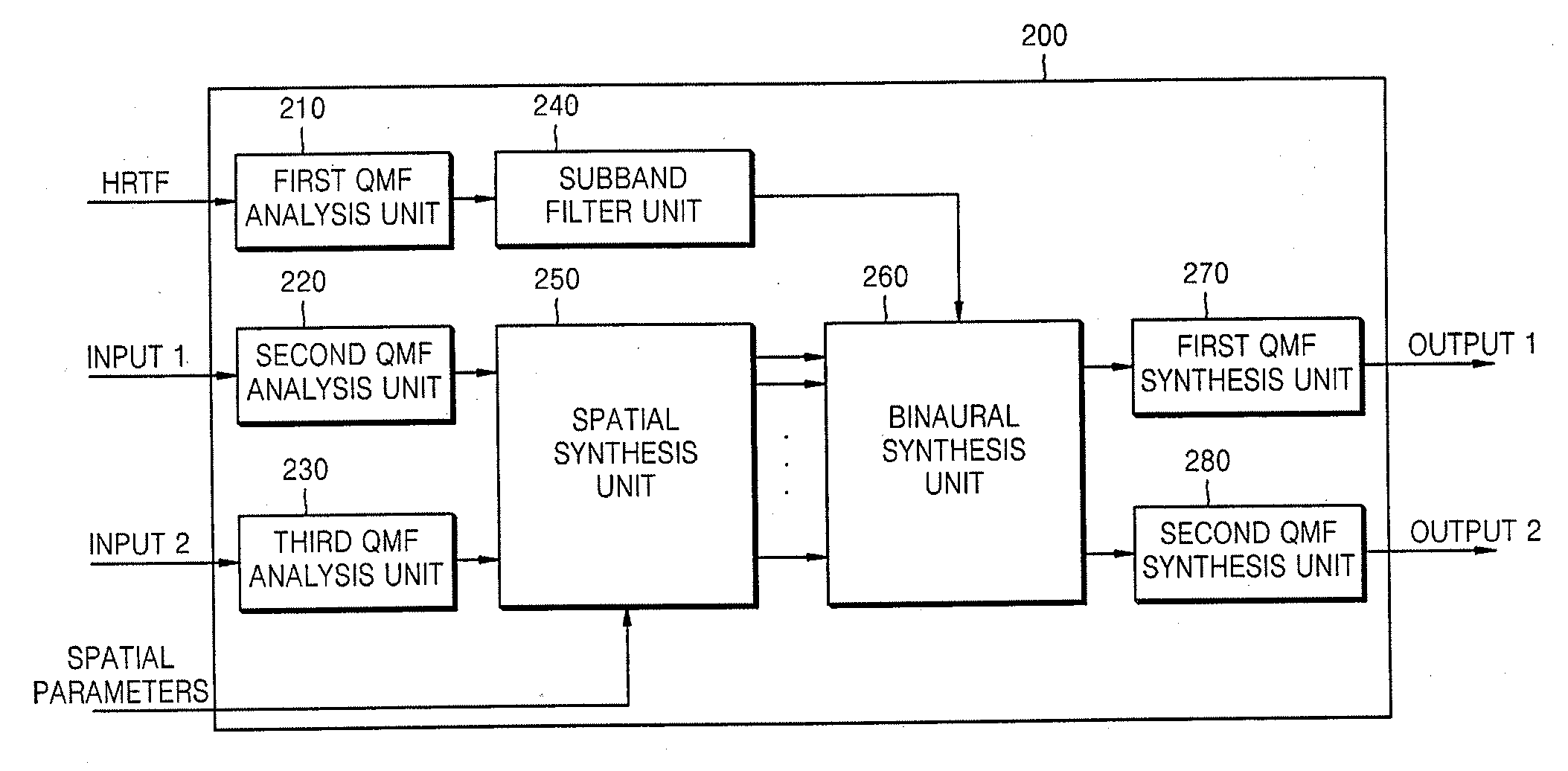 Binaural decoder to output spatial stereo sound and a decoding method thereof