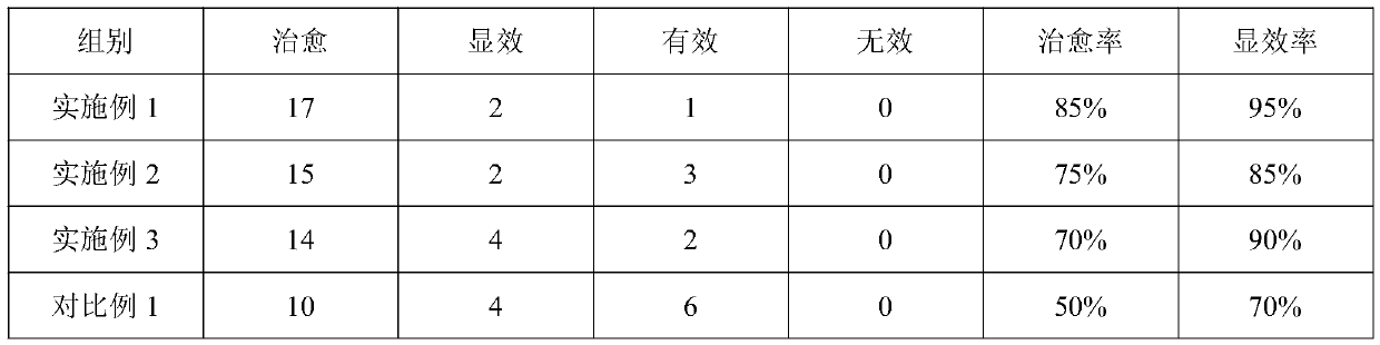 Composition for muscle relaxing and blood circulation activating and preparation method and application thereof