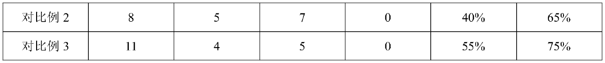 Composition for muscle relaxing and blood circulation activating and preparation method and application thereof