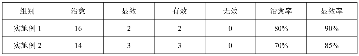 Composition for muscle relaxing and blood circulation activating and preparation method and application thereof