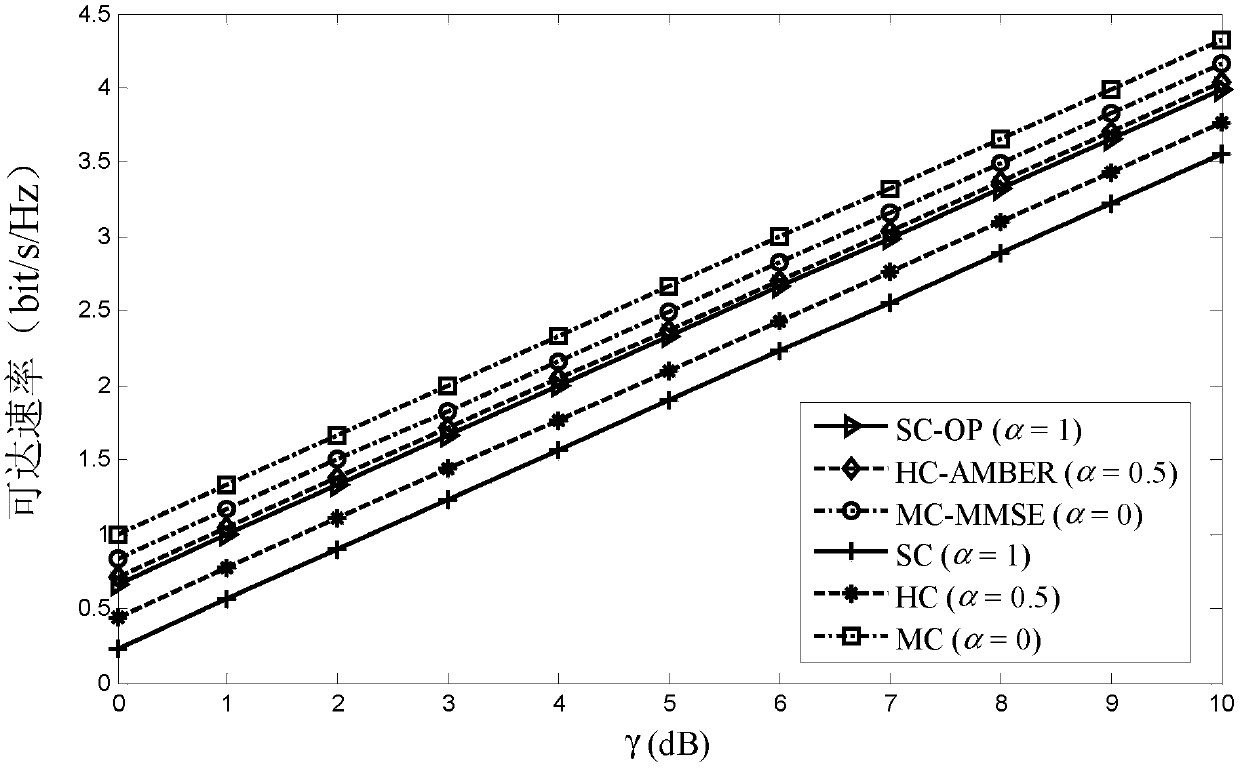 Approximate minimum bit error rate (BER) power distribution method for hybrid carrier system