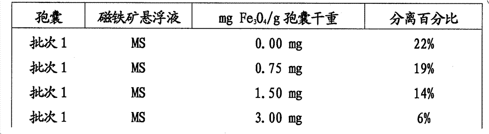 Processing method for artemia sporocyst