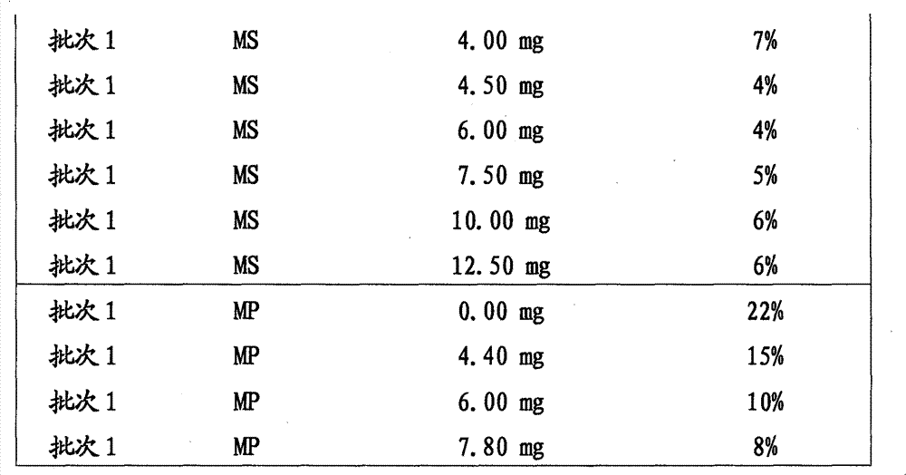 Processing method for artemia sporocyst