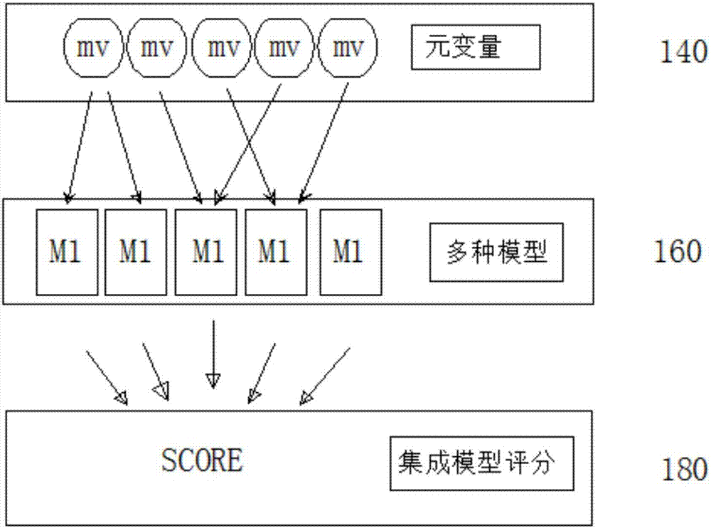 Method used for constructing and verifying credit scoring equation and system design