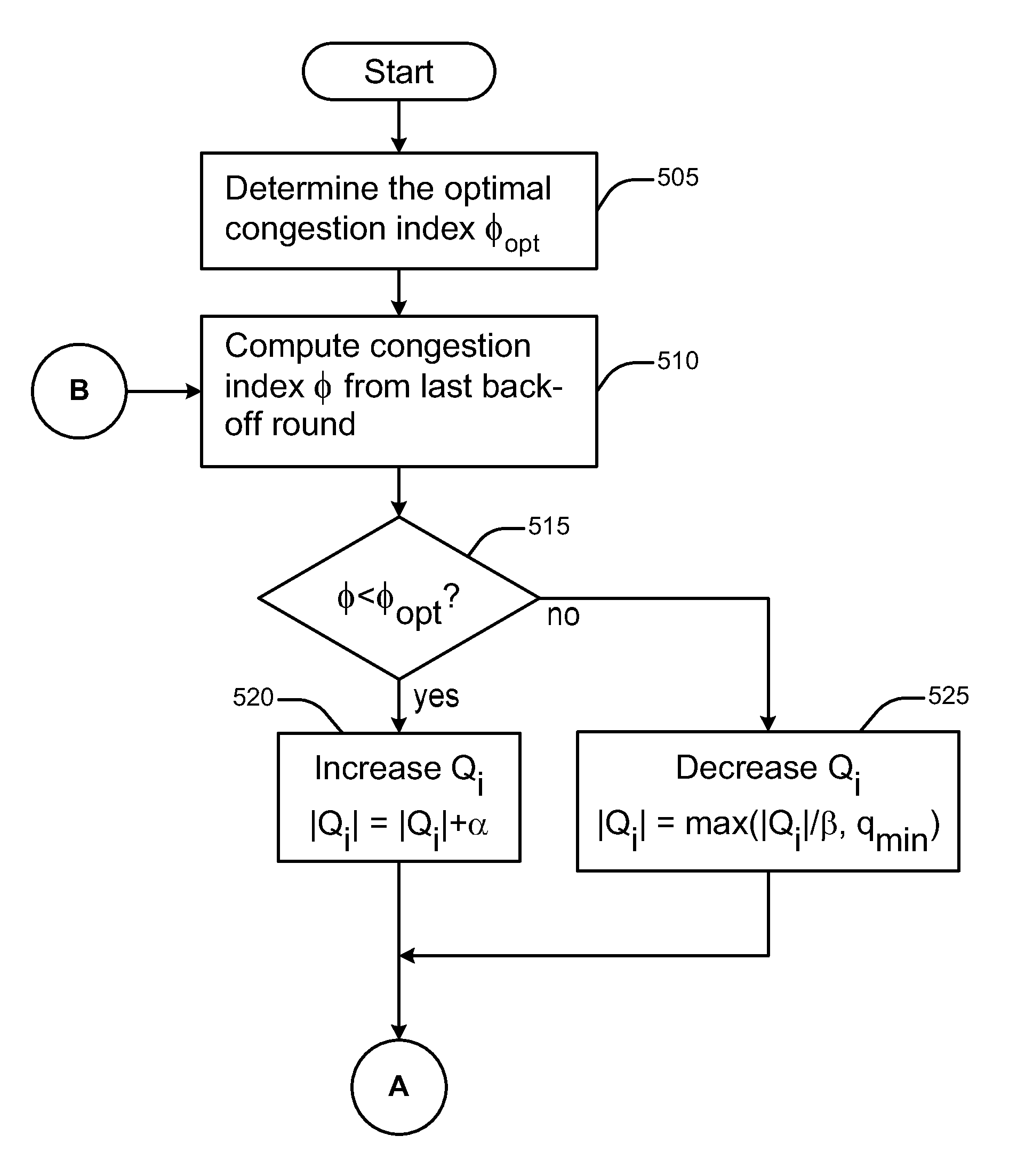 Constant window back-off method for multiple access in wireless local area networks