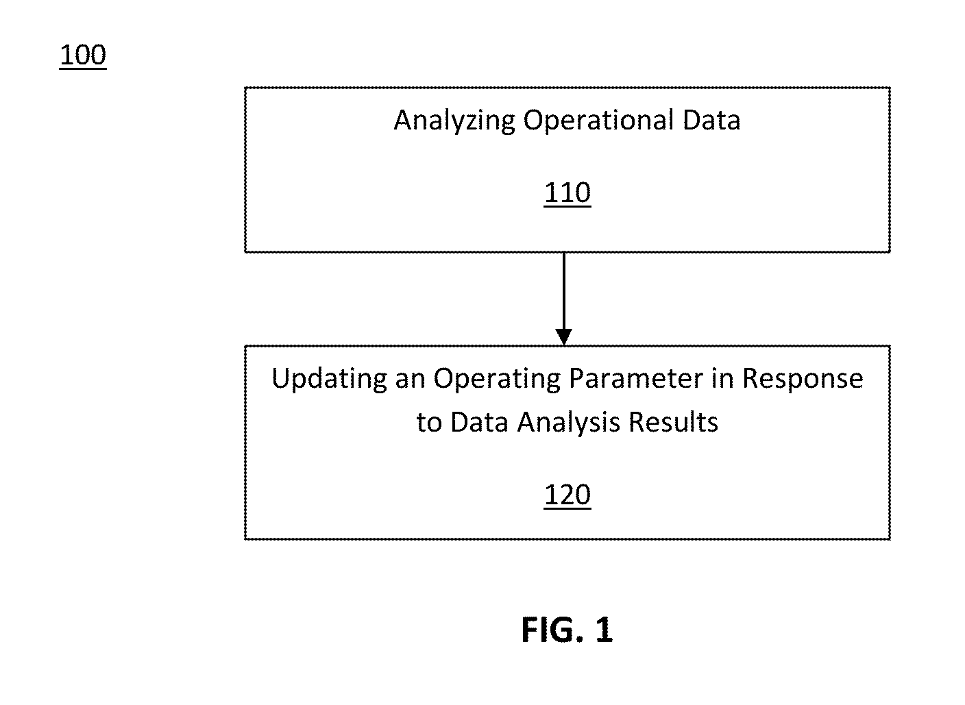 System and method for data recording and analysis