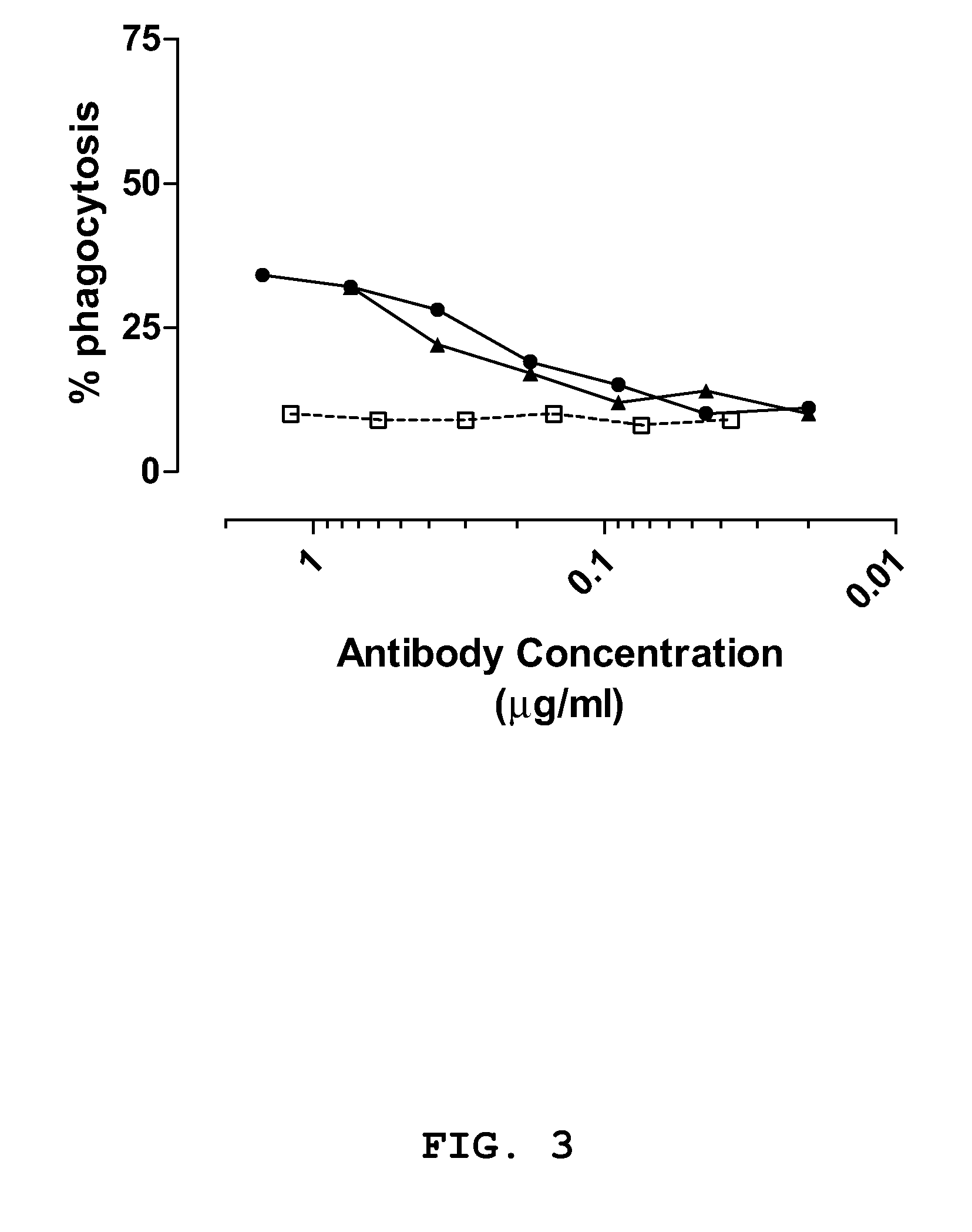 Human Binding Molecules Having Killing Activity Against Staphylococci and Uses Thereof