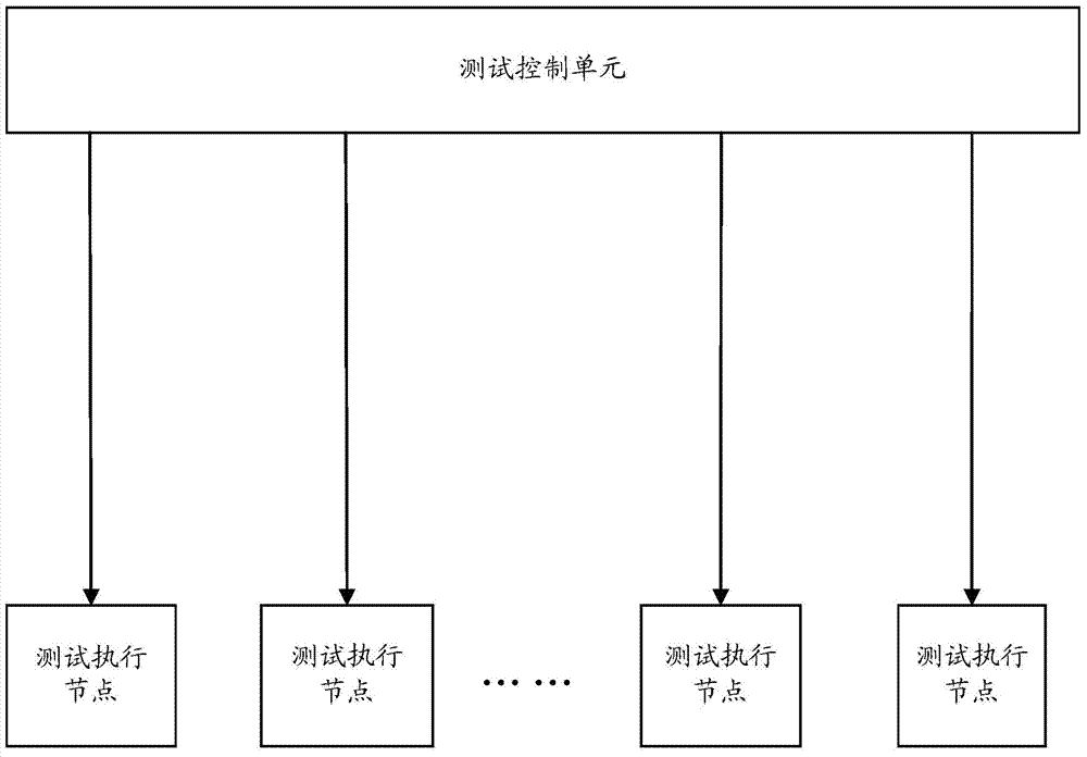 Testing method and system for cloud storage system