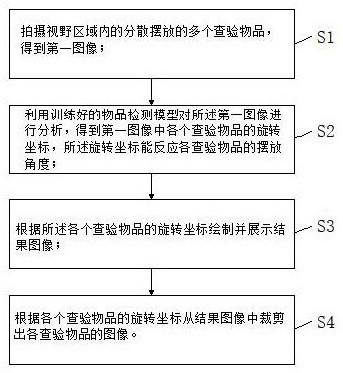 Inspected article detection method and device and electronic equipment