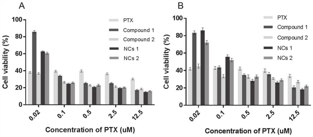 A kind of hepatocellular carcinoma-targeted paclitaxel-galactosamine conjugate, nanoparticle and preparation method and application thereof