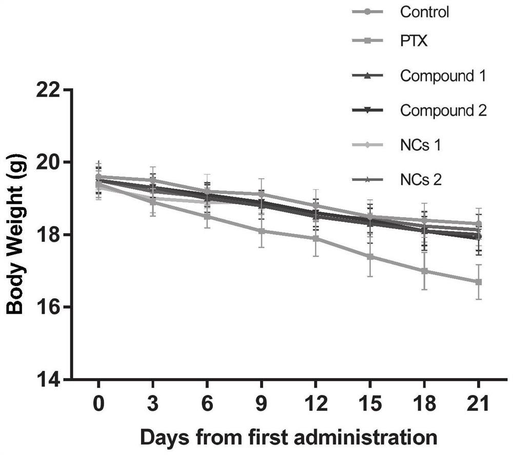 A kind of hepatocellular carcinoma-targeted paclitaxel-galactosamine conjugate, nanoparticle and preparation method and application thereof