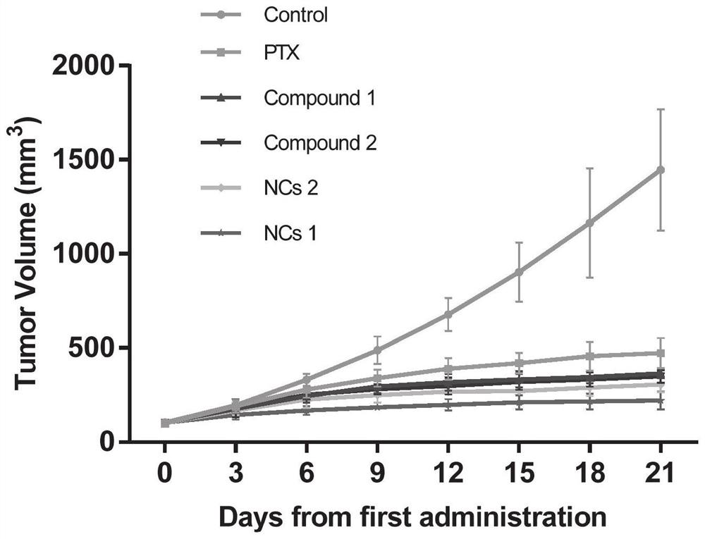 A kind of hepatocellular carcinoma-targeted paclitaxel-galactosamine conjugate, nanoparticle and preparation method and application thereof