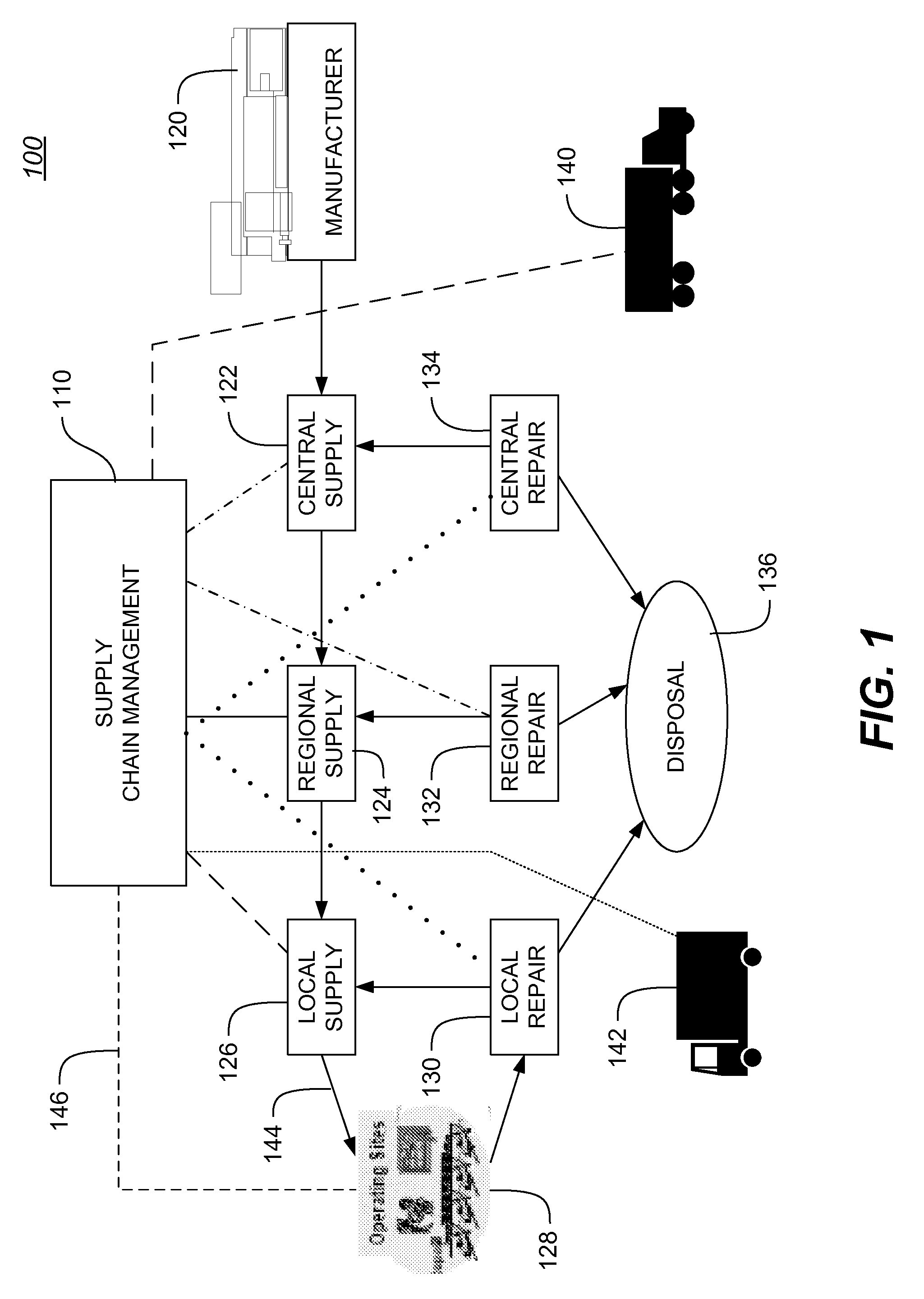 Systems, methods and apparatus for implementing hybrid meta-heuristic inventory optimization based on production schedule and asset routing