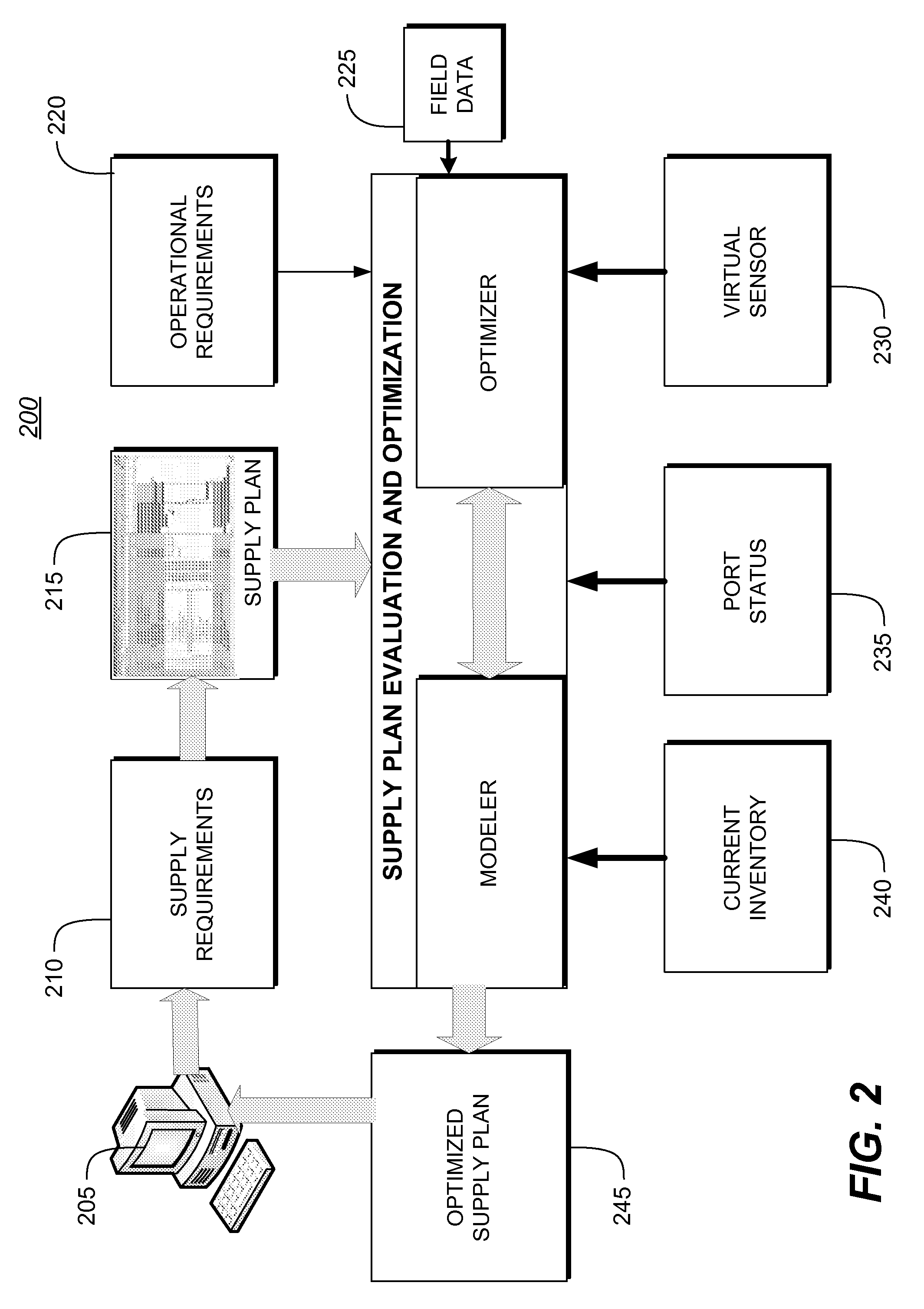 Systems, methods and apparatus for implementing hybrid meta-heuristic inventory optimization based on production schedule and asset routing