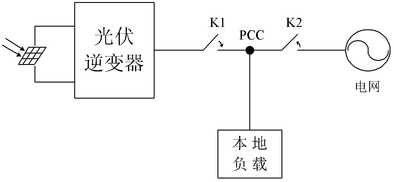 Island detection method of high-power photovoltaic grid-connected converter