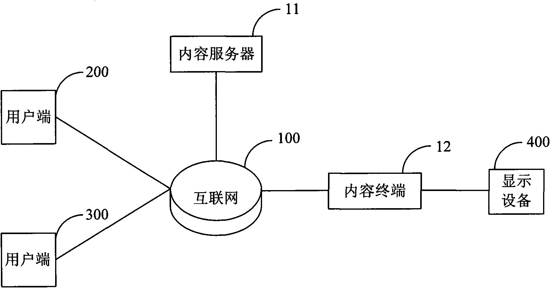 Content service system, content server, content terminal and content service method