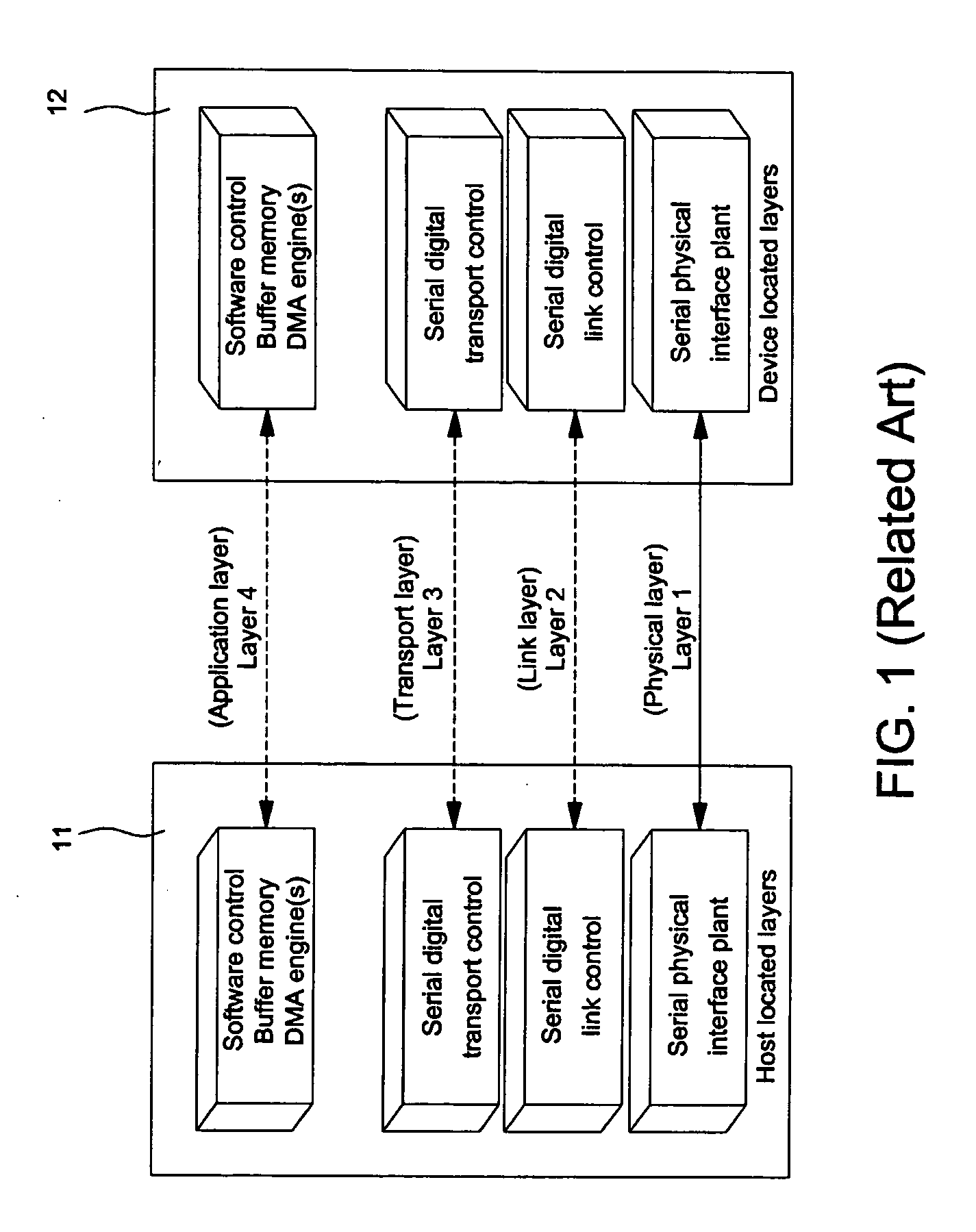 Method and circuit for reducing SATA transmission data errors by adjusting the period of sending ALIGN primitives