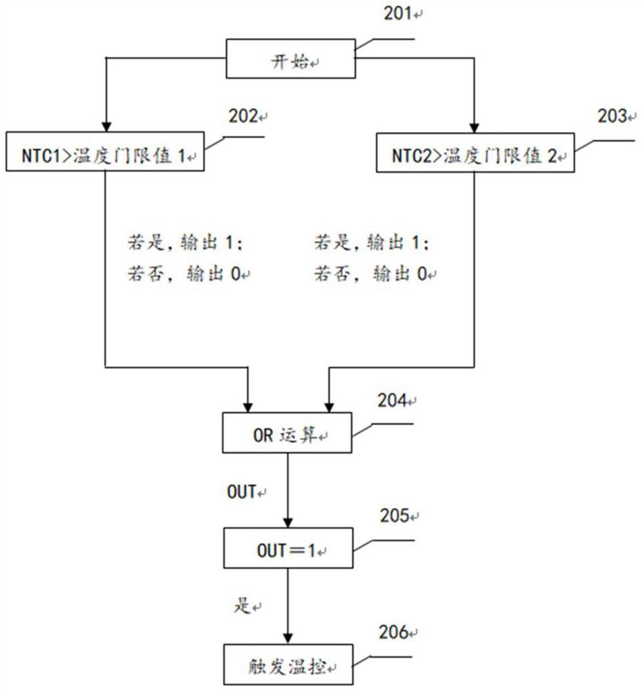 Temperature control method and device, electronic equipment and computer storage medium