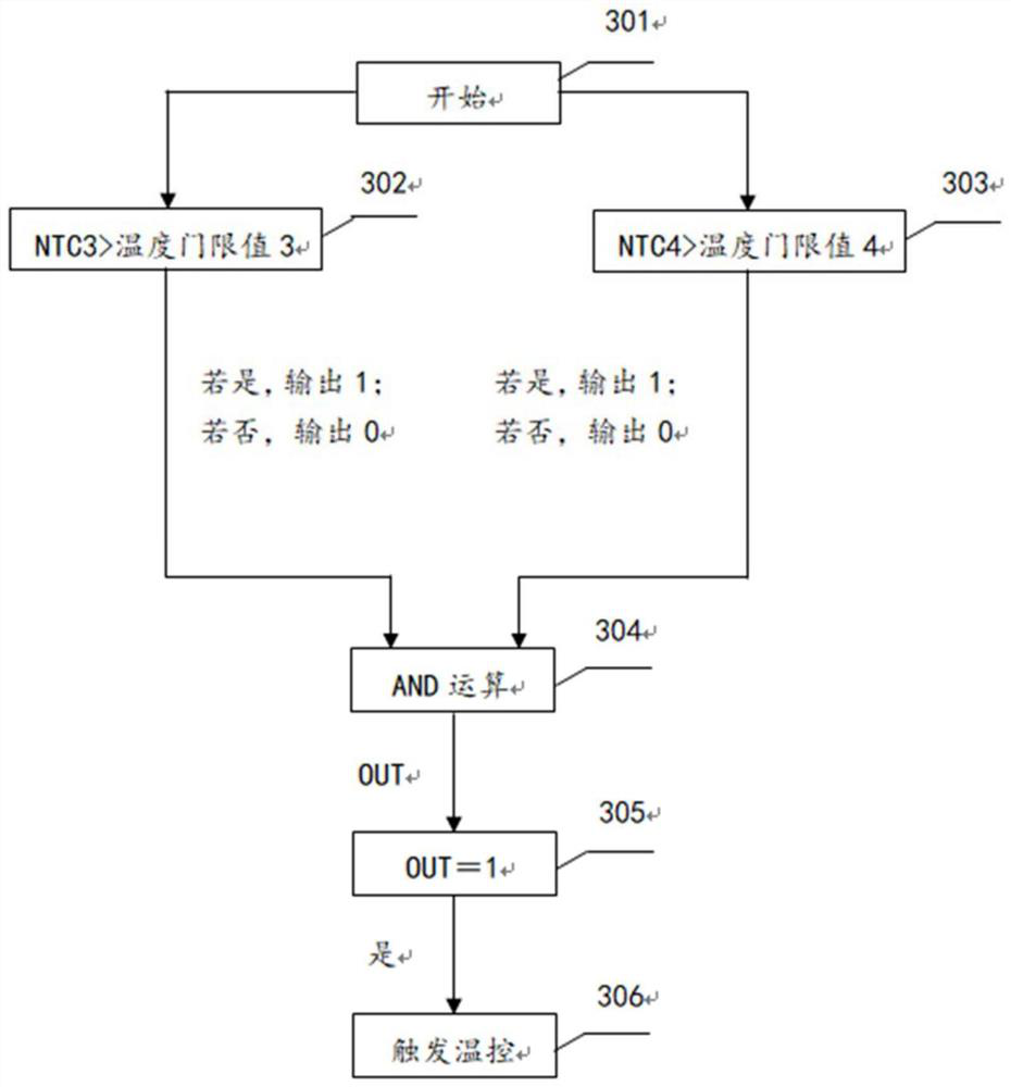 Temperature control method and device, electronic equipment and computer storage medium