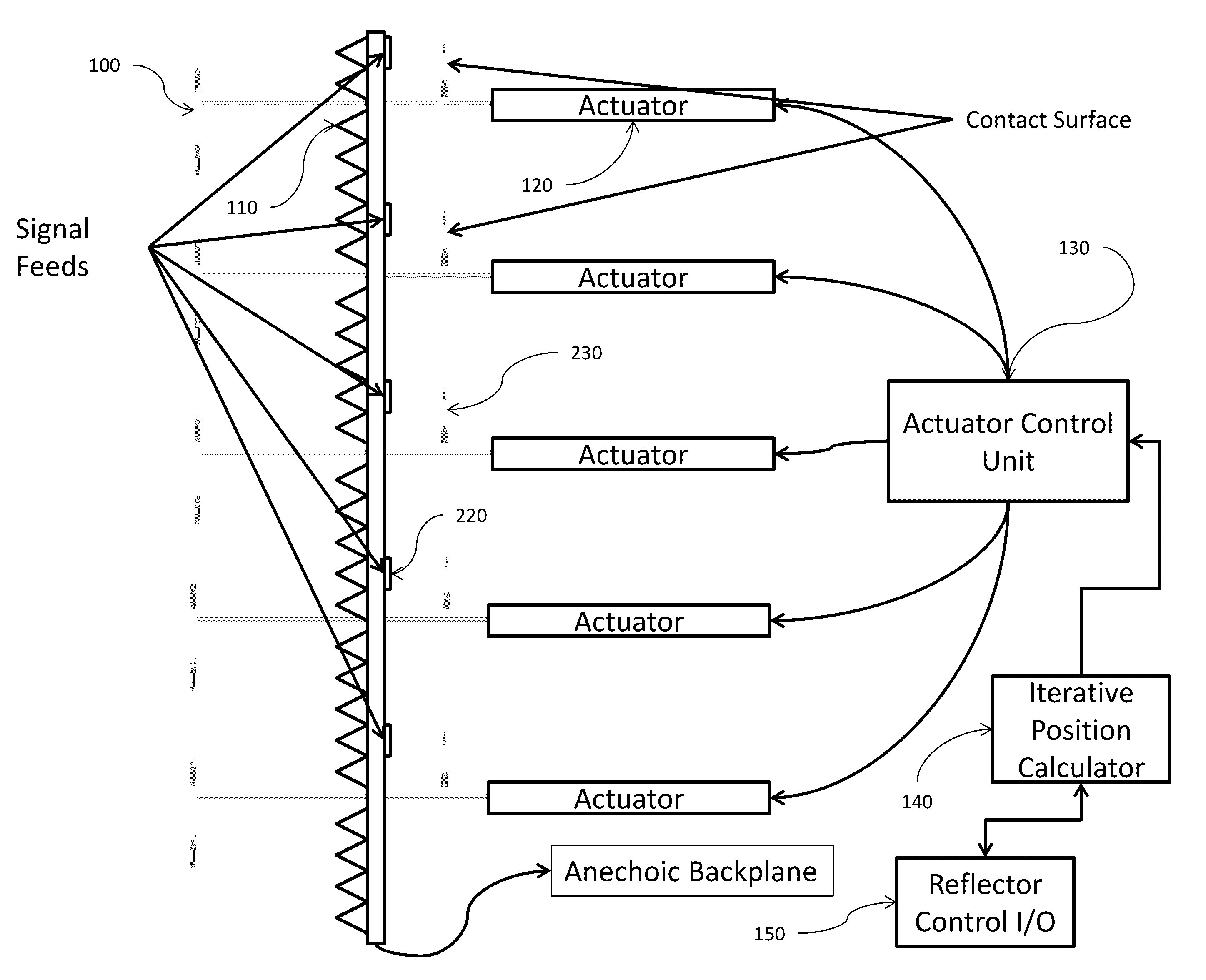 Actuated pin antenna reflector