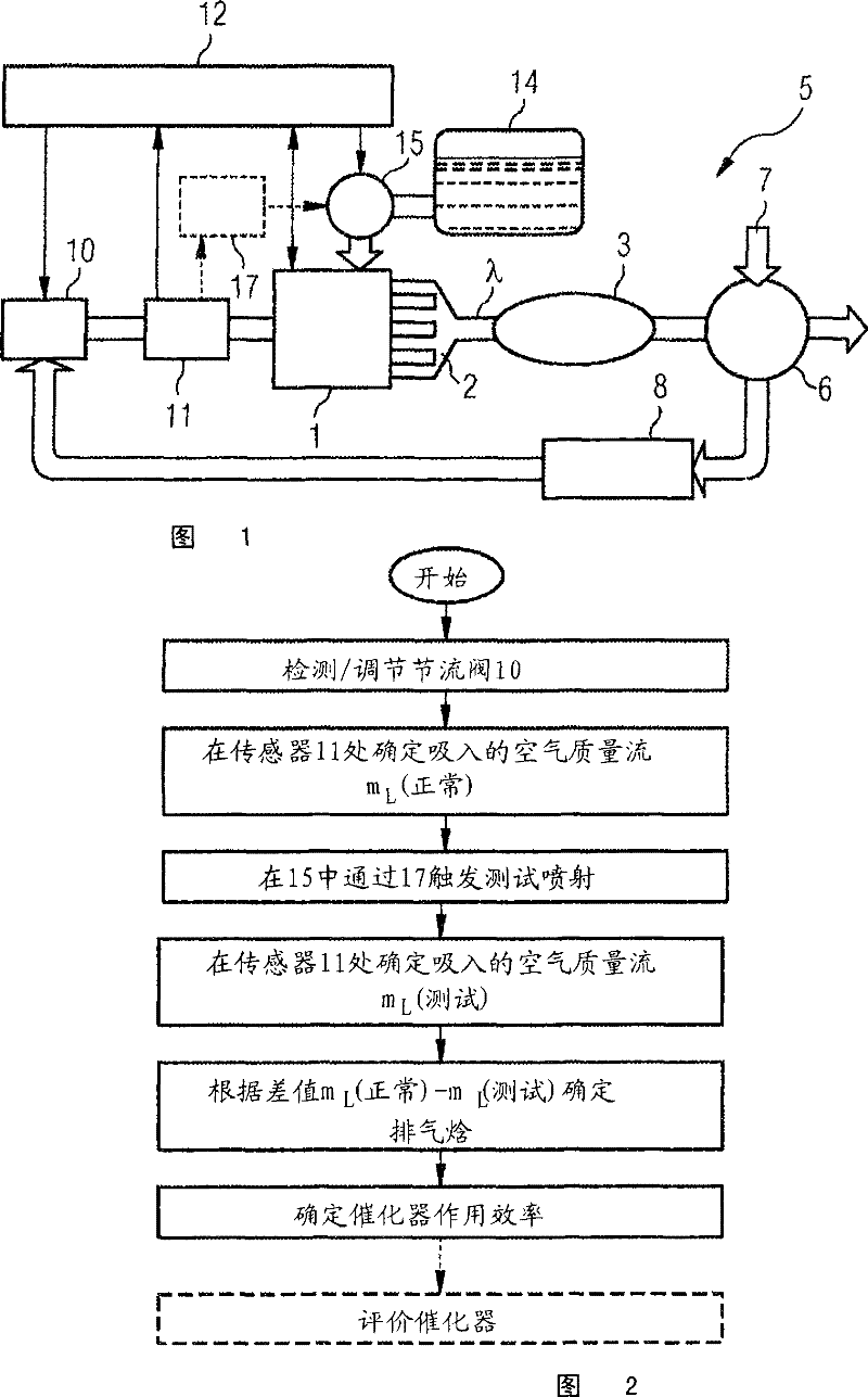 Method and device for the diagnosis of the effectiveness of a catalytic converter