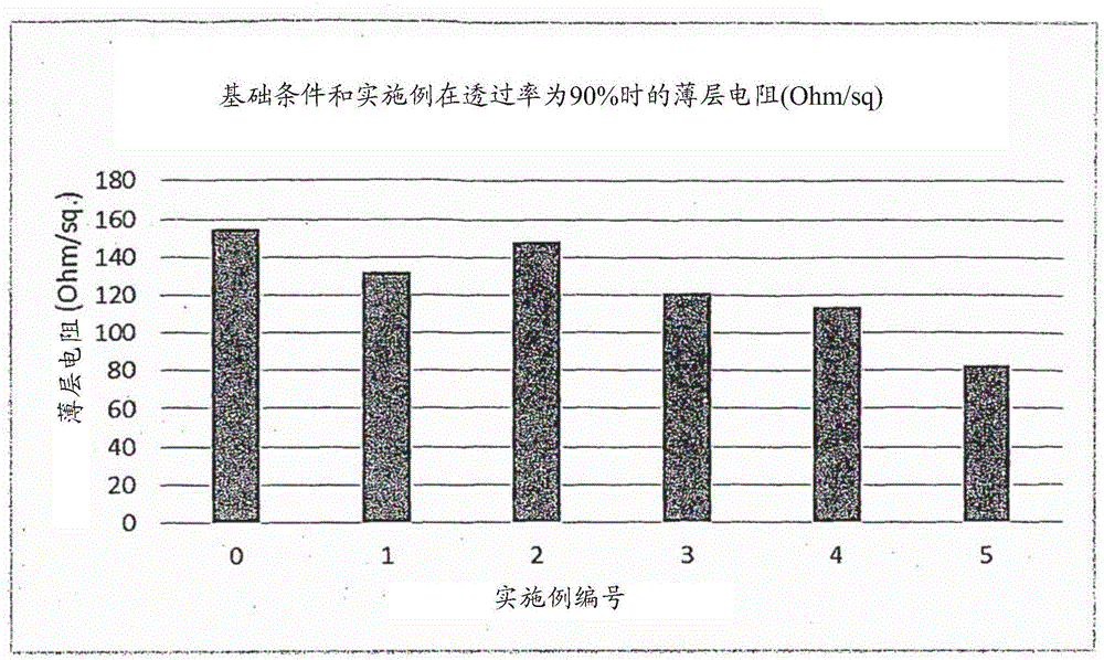 Method and apparatus for producing nanomaterial