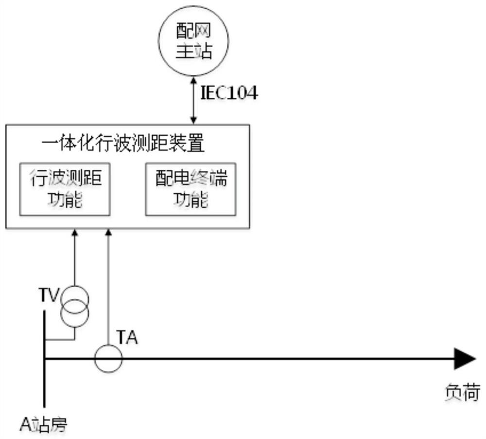 Power distribution network fault distance measurement method and system and integrated traveling wave distance measurement device