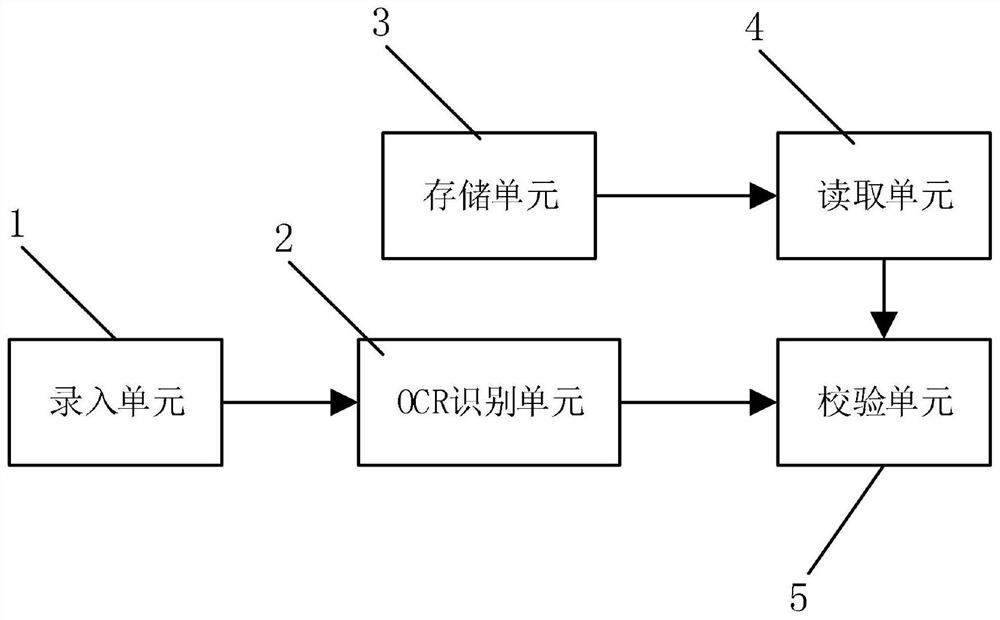 A method and system for tamper-proof verification of paper contracts