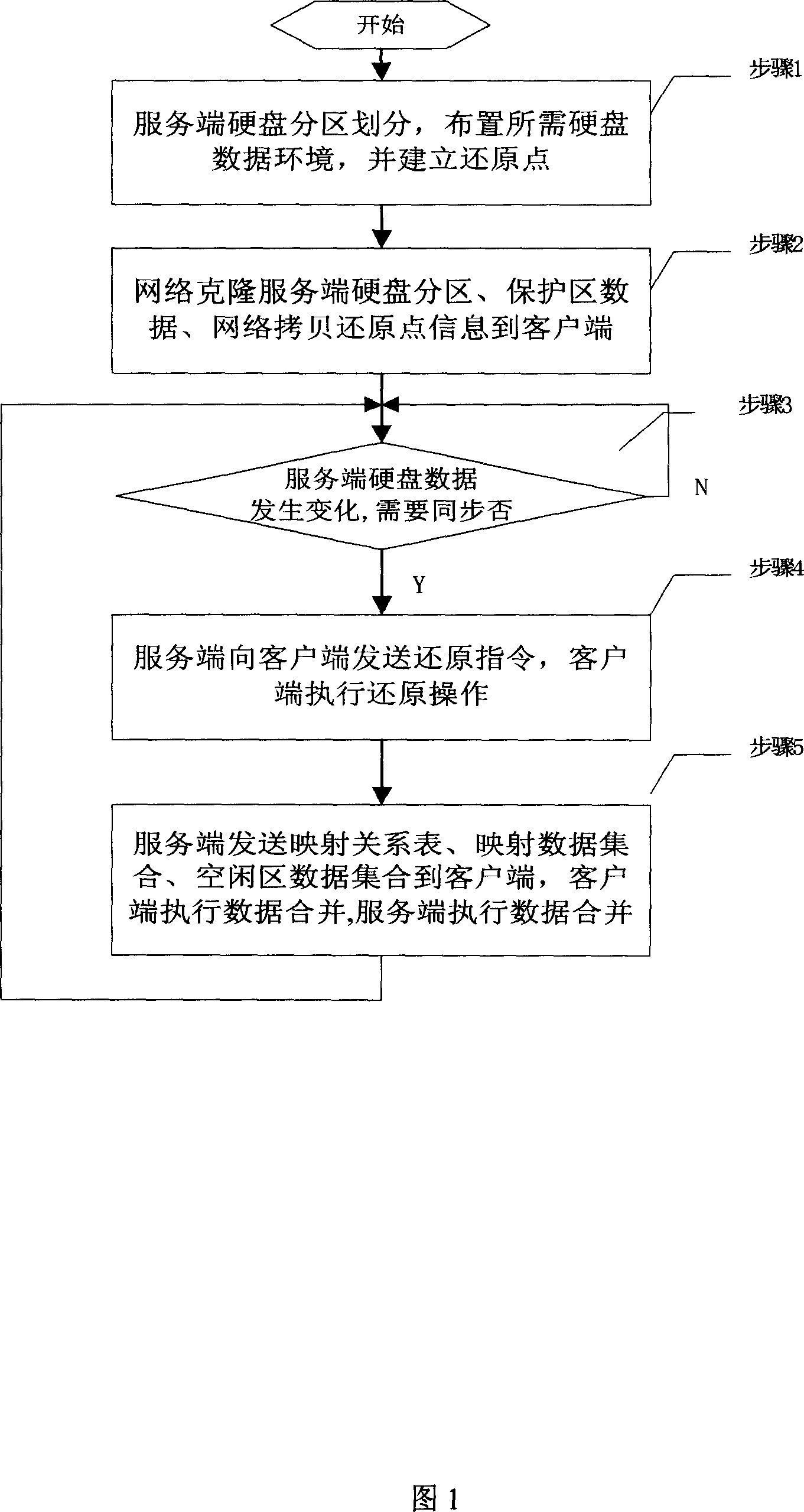 Method for updating data of computer hard disk through network synchronistically